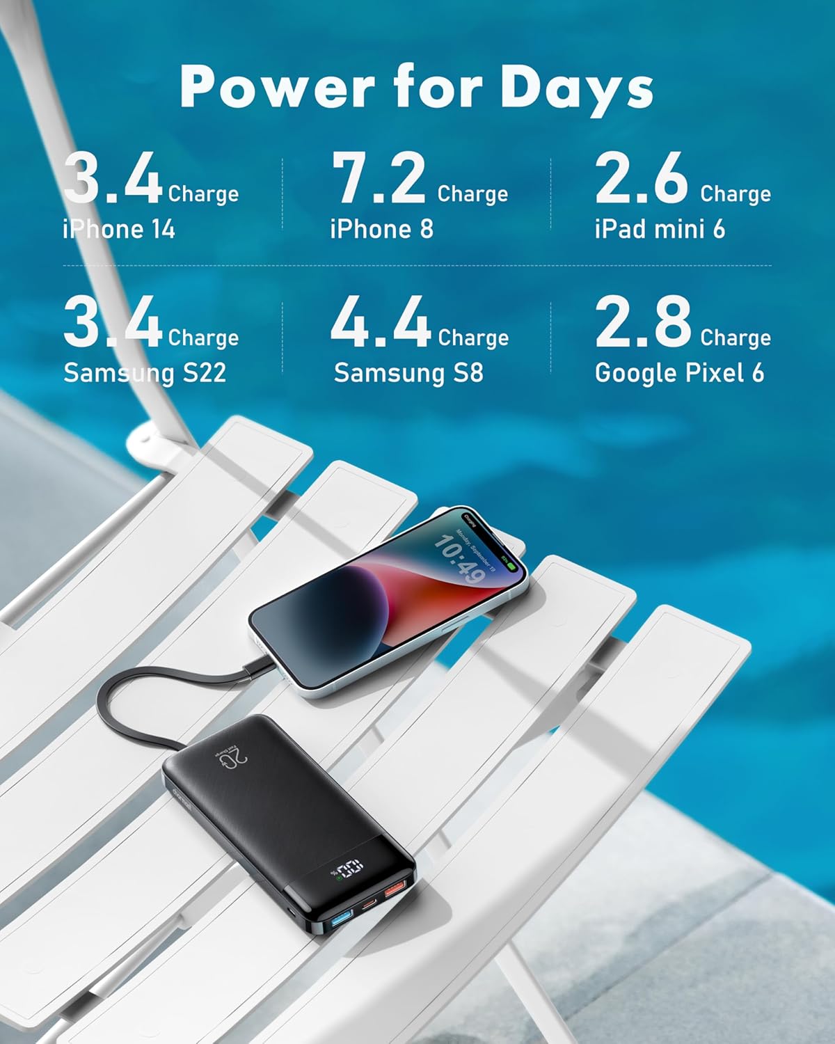 Charmast 20000mAh Portable Charger with 4 Built-in Cables & 6 Outputs, 20W Power Bank Fast Charging - USB C External Battery Pack for iPhone 16 15 14, Android, iPad, Tablet & More (Travel Essential)